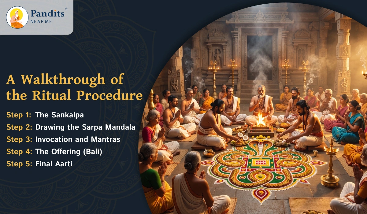 A Walkthrough of the Ritual Procedure