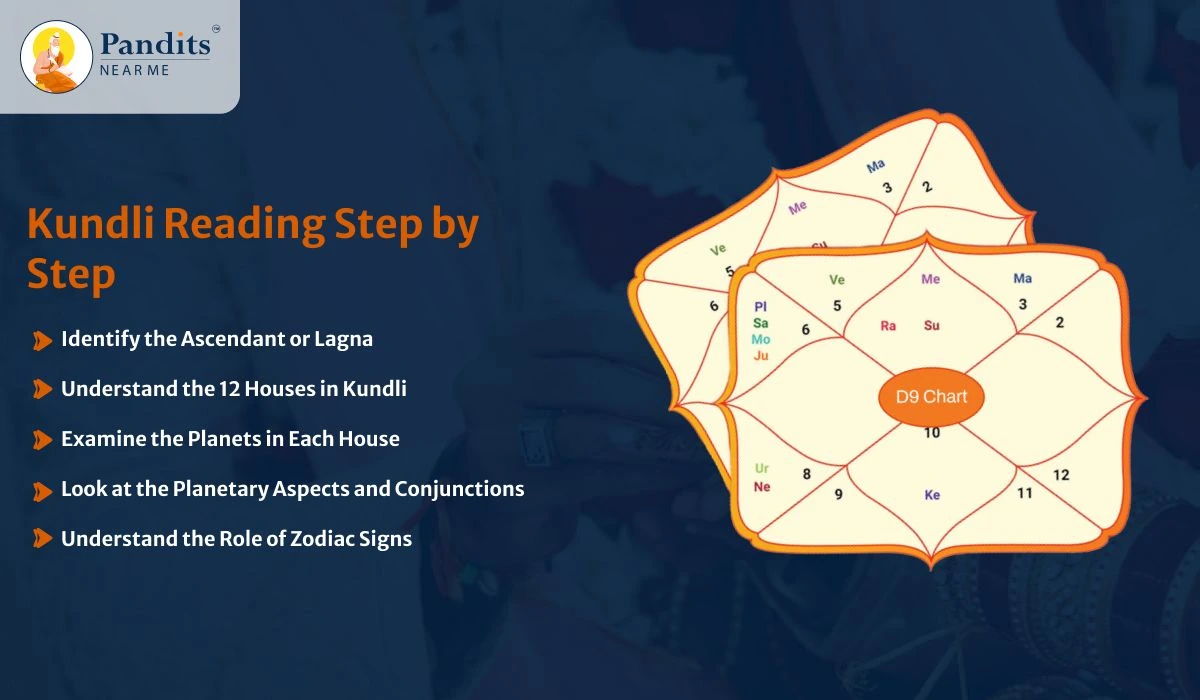 Kundli-Reading-Step-by-Step
