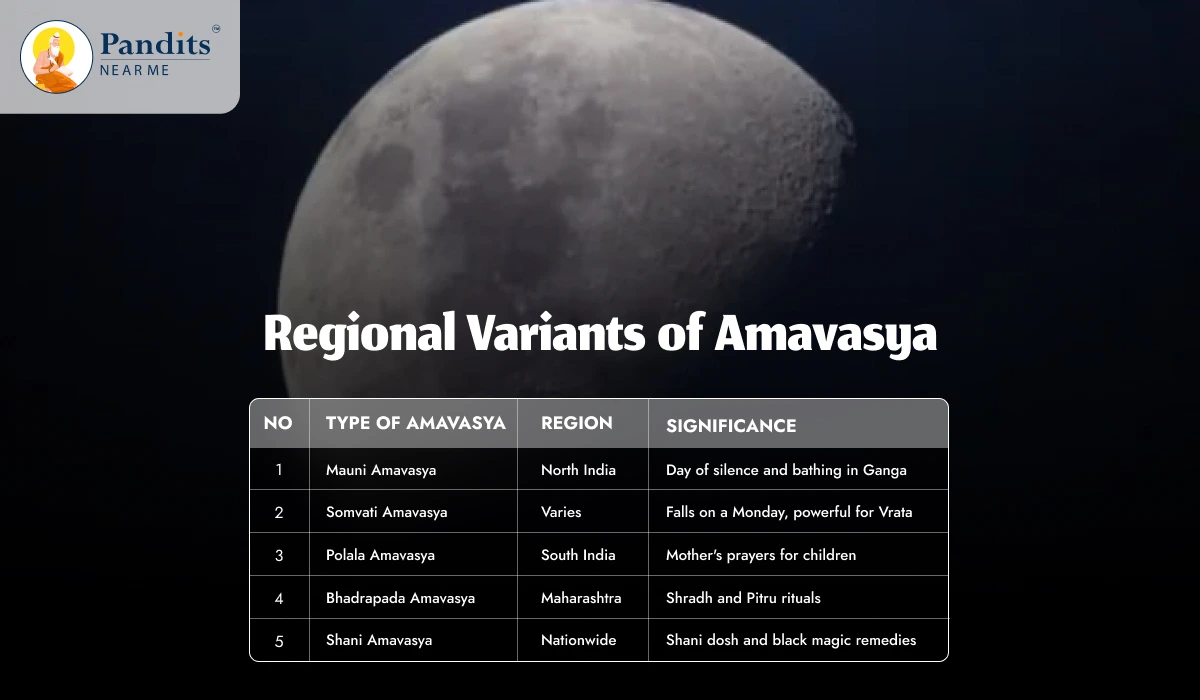 Regional Variants of Amavasya
