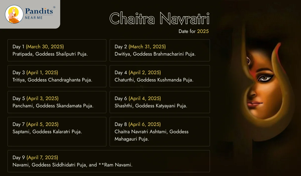 Chaitra Navratri Date for 2025