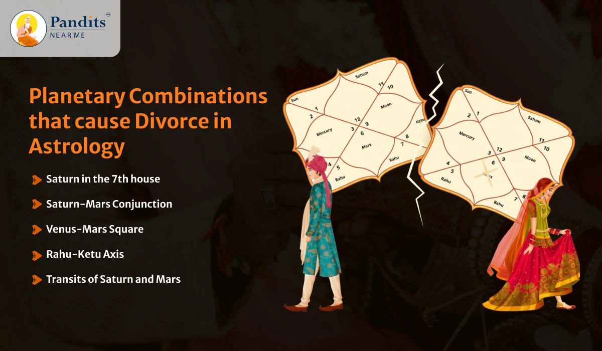 Planetary-Combinations-that-cause-Divorce-in-Astrology
