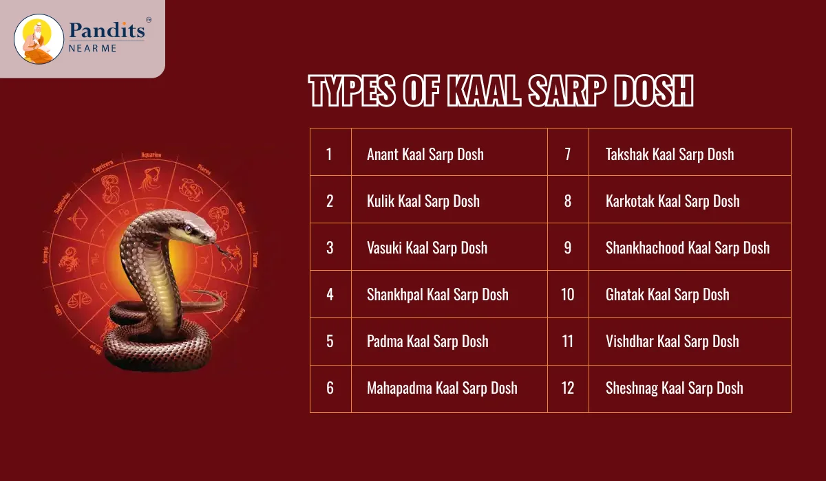 Types of Kaal Sarp Dosh
