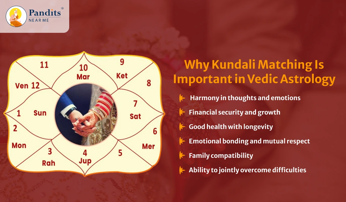 Why-Kundali-Matching-Is-Important-in-Vedic-Astrolog
