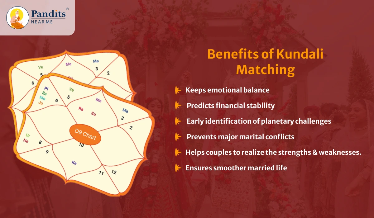 Benefits-of-Kundali-Matching