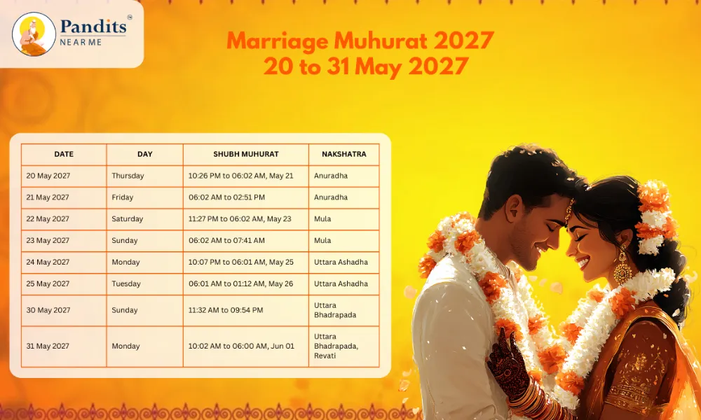 Marriage Dates in 2027