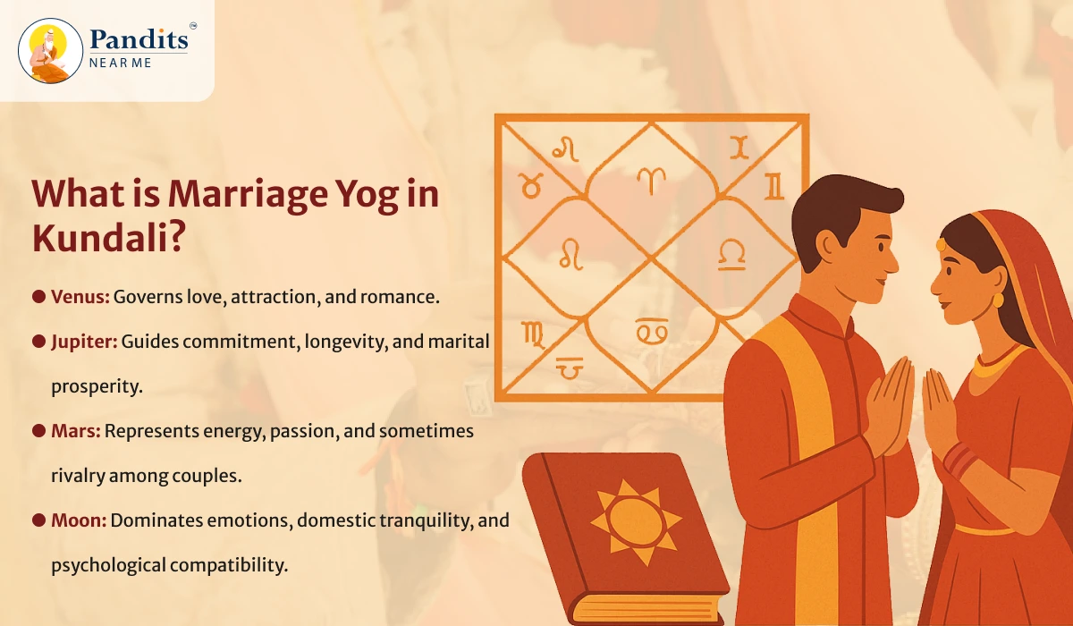 What is Marriage Yog in Kundali