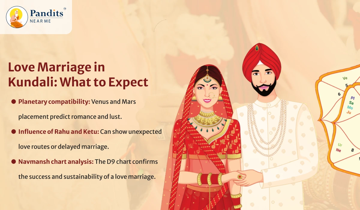 Types of Marriage Yog in Kundali