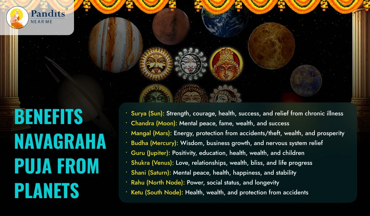 Benefits of Navagraha Puja from different planets
