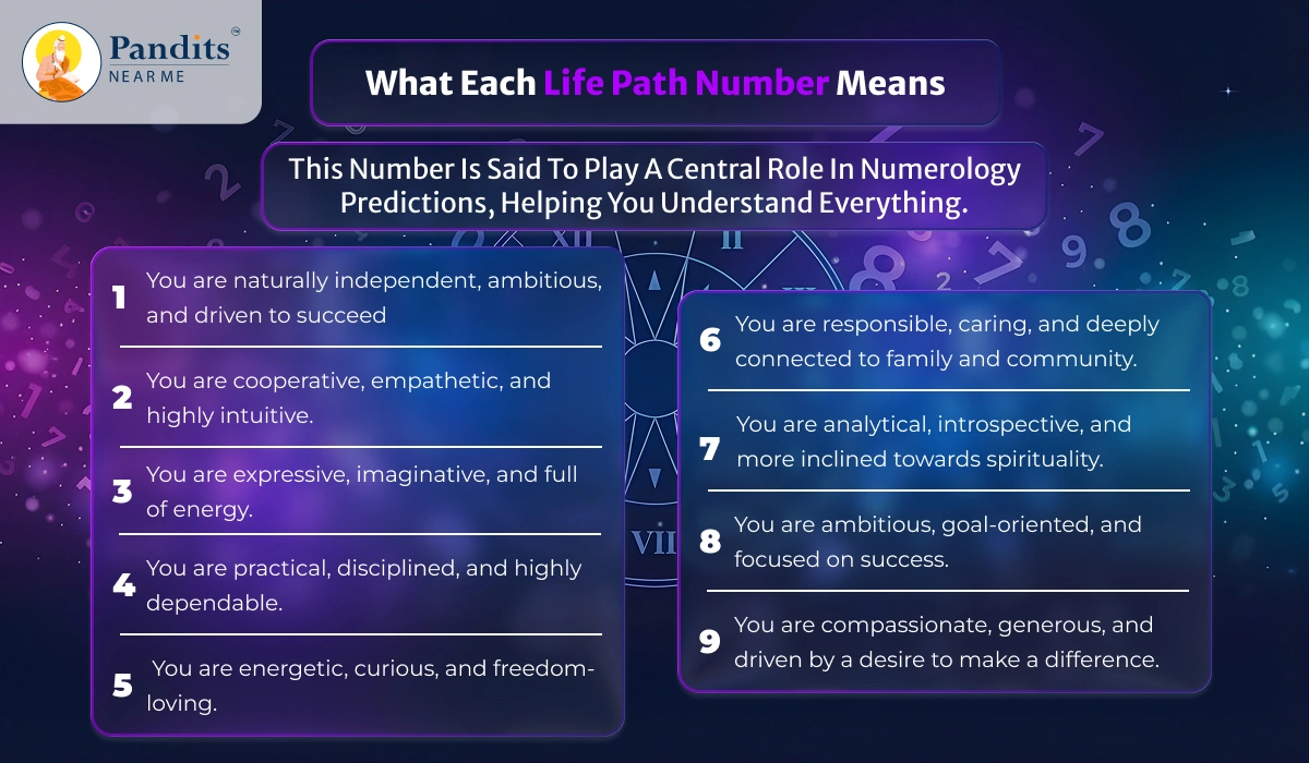Life Path Number