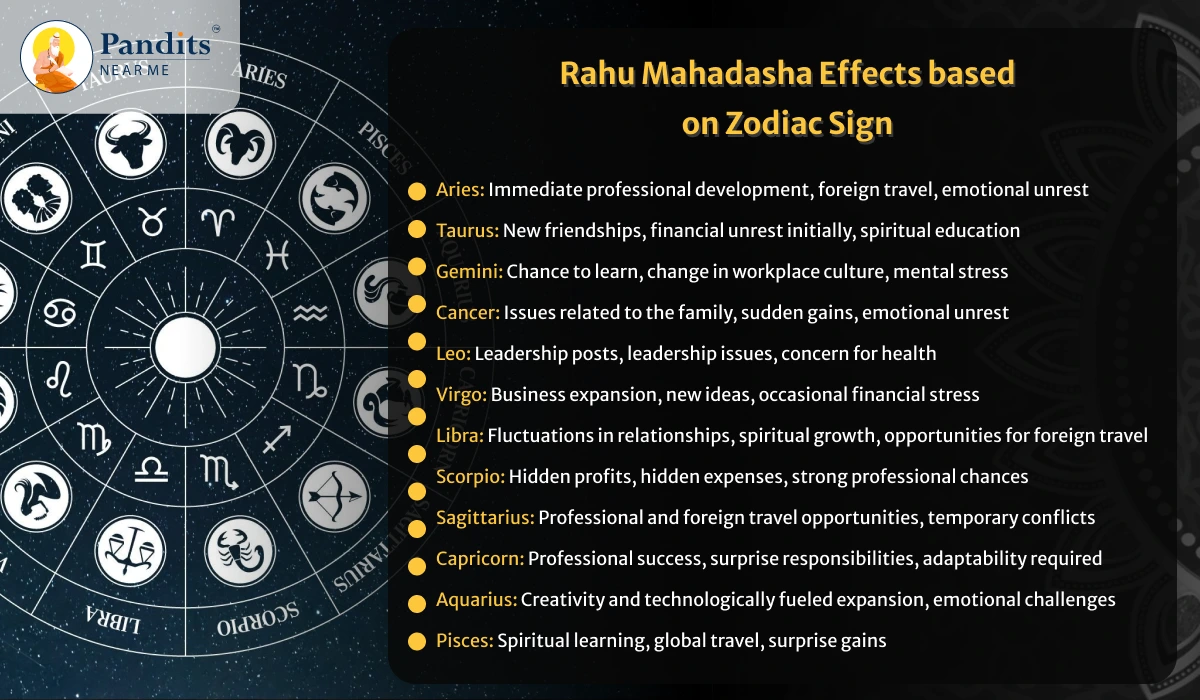 Rahu Mahadasha Effects based on Zodiac Sign