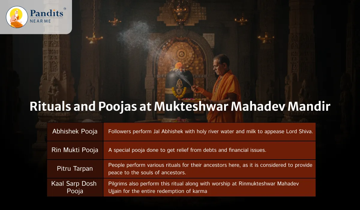 Rituals and Poojas at Mukteshwar Mahadev Mandir