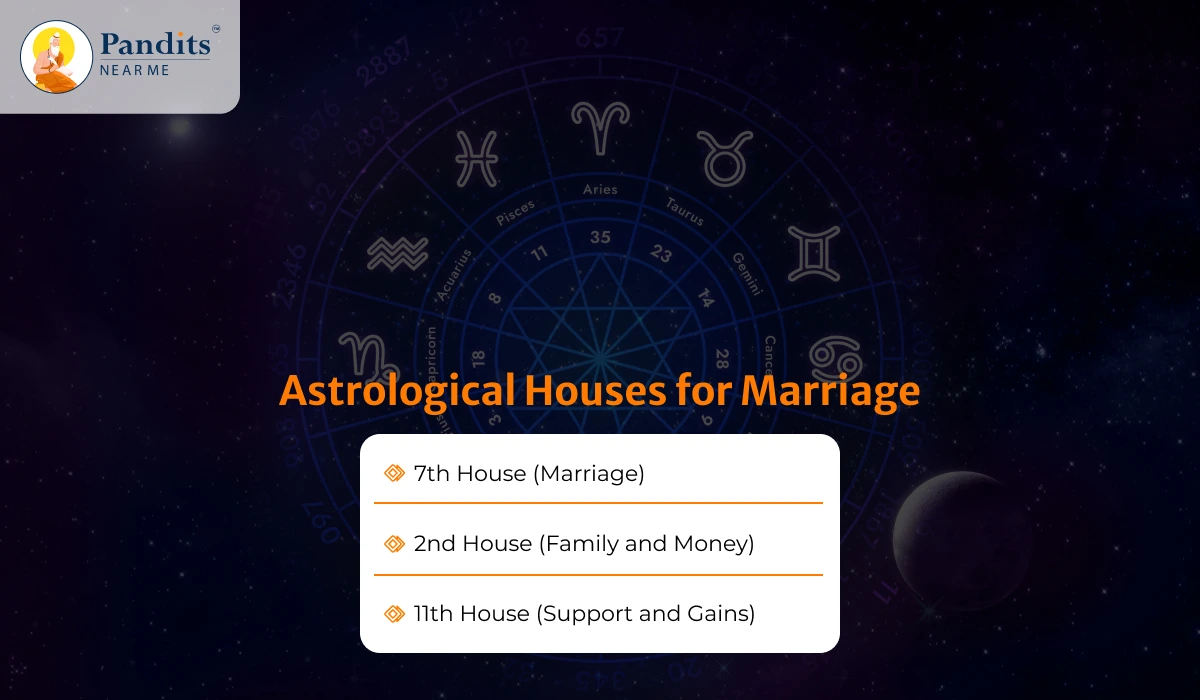 Astrological-Houses-for-Marriage