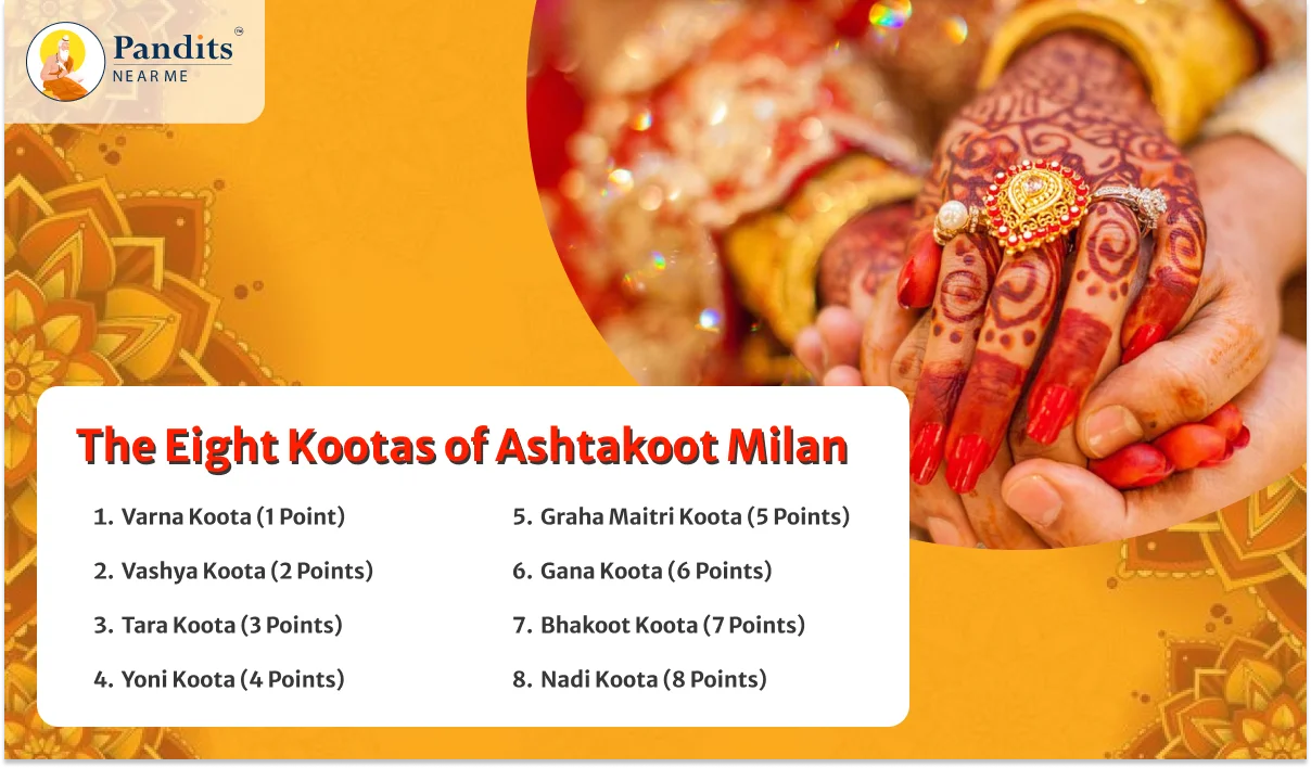 The-Eight-Kootas-of-Ashtakoot-Milan