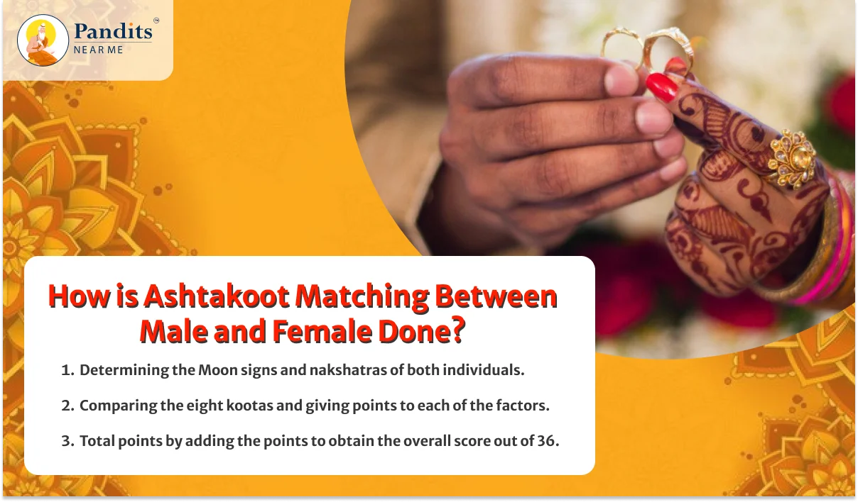 How-is-Ashtakoot-Matching-Between-Male-and-Female-Done