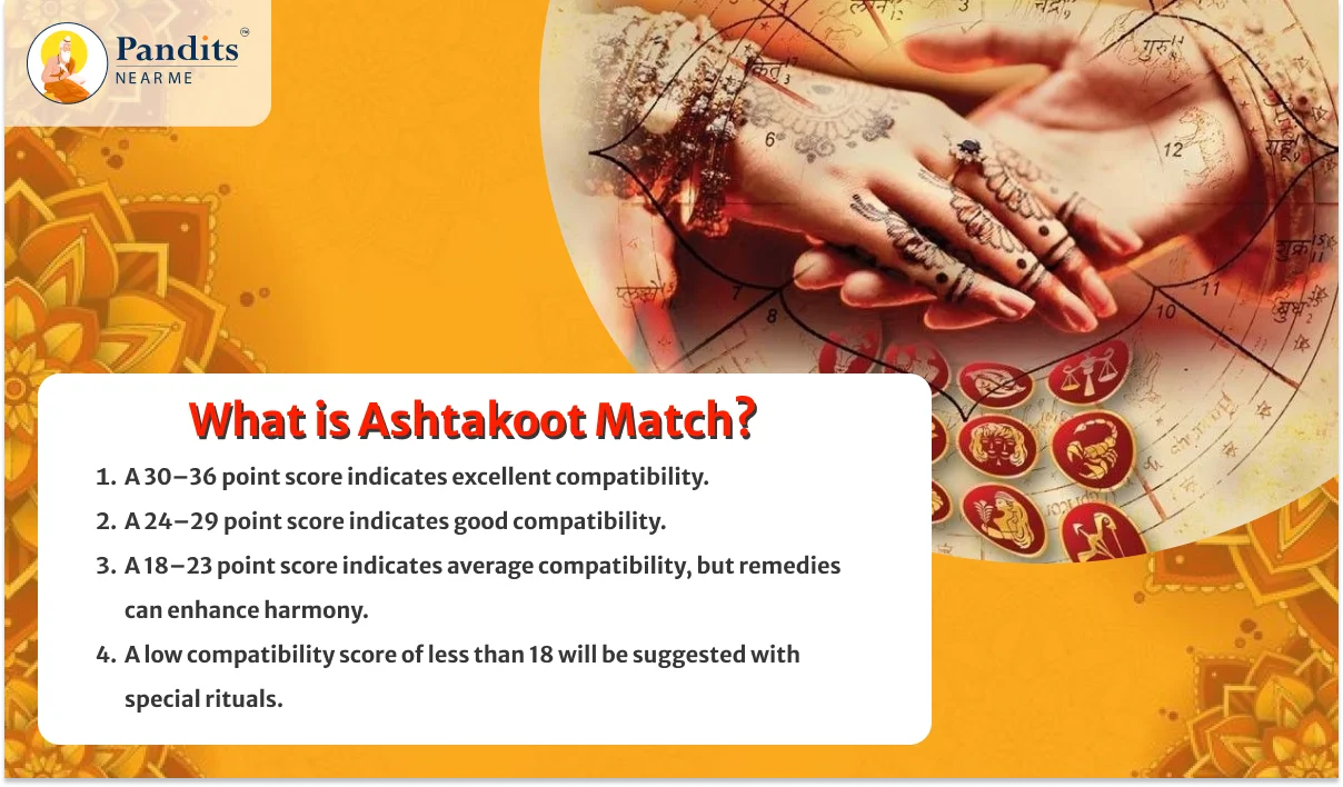 What-is-Ashtakoot-Match