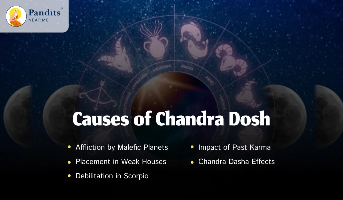 Causes of Chandra Dosh