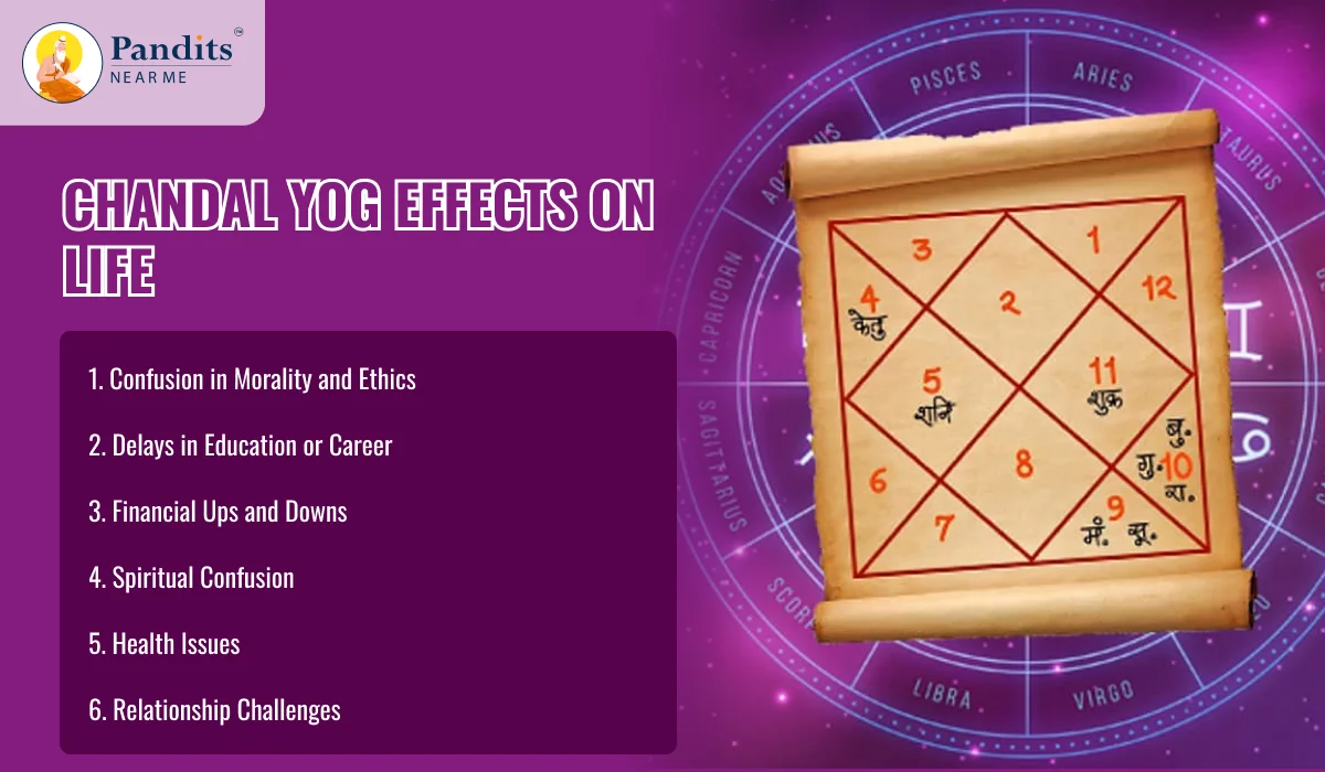 Chandal Yog Effects on Life