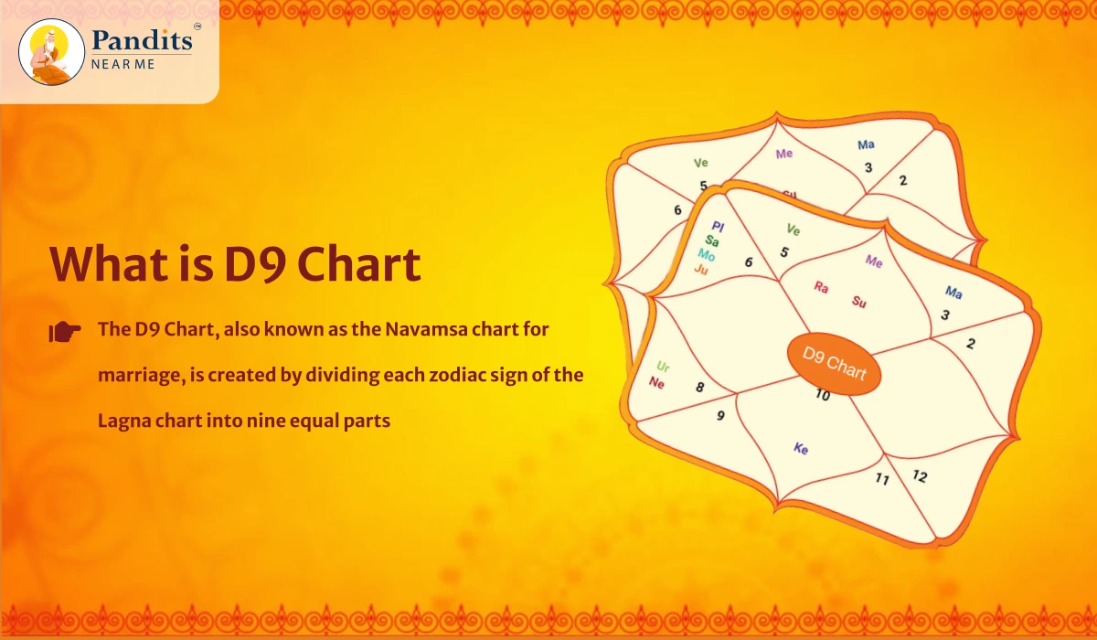 What-is-D9-Chart