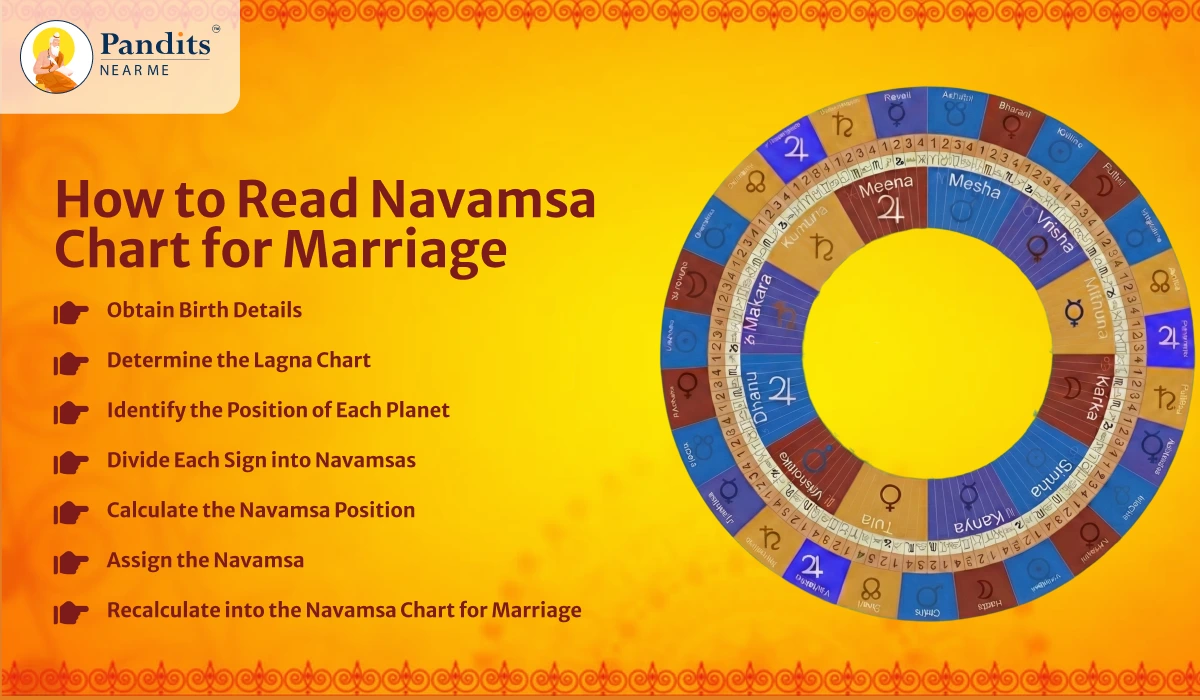 How-to-Read-Navamsa-Chart-for-Marriage