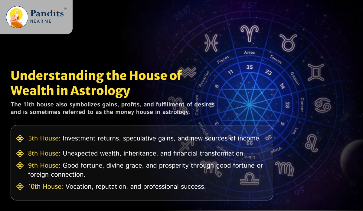 Understanding the House of Wealth in Astrology