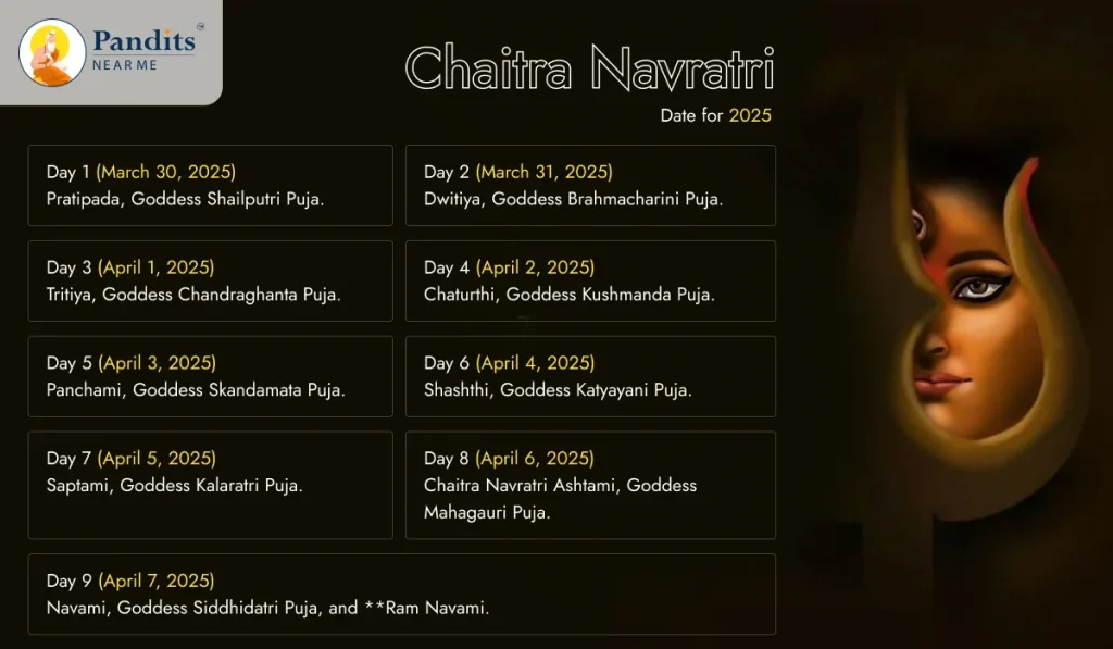 Chaitra Navratri Date for 2025