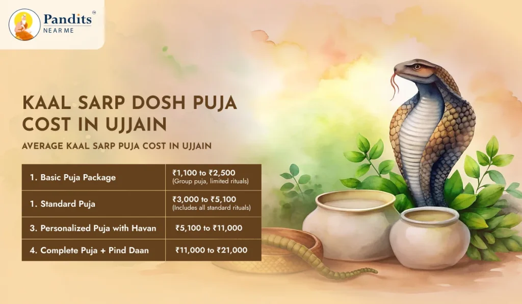 Kaal Sarp Dosh Puja Cost in Ujjain