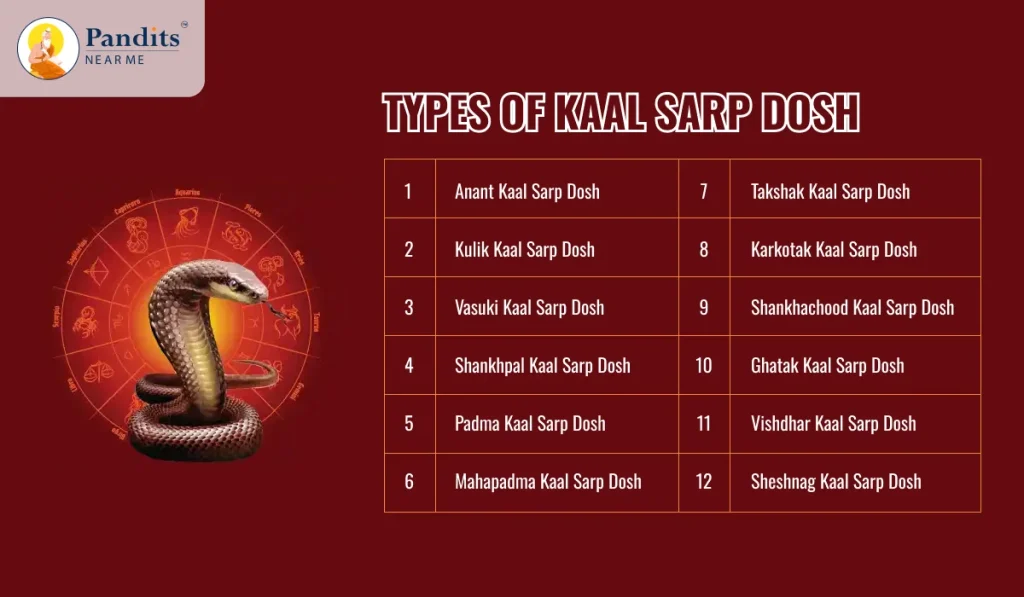 Types of Kaal Sarp Dosh