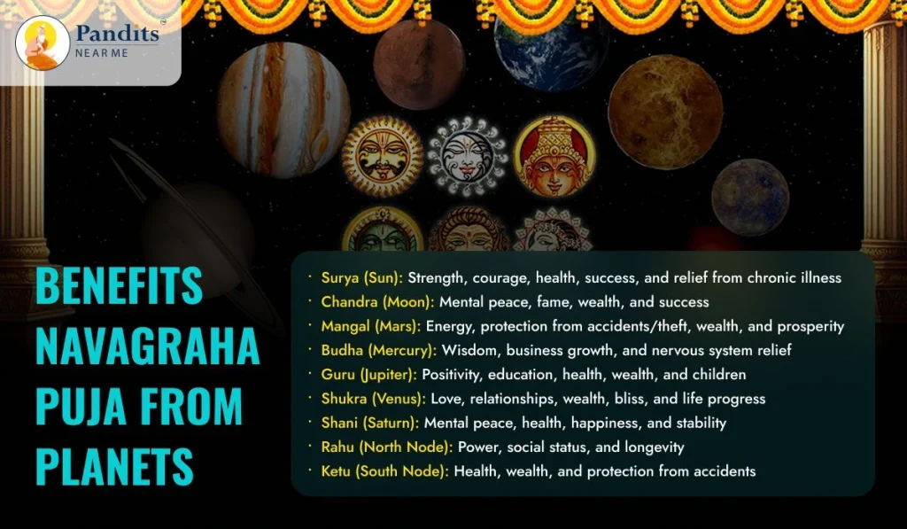 How Navagraha Shanti Puja Can Bring Balance to Your Life 386 Benefits of Navagraha Puja from different planets
